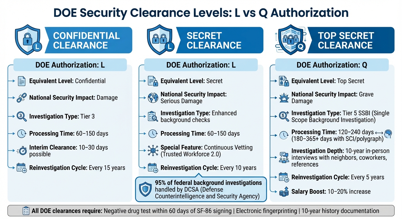 DOE Security Clearance Levels Comparison Chart