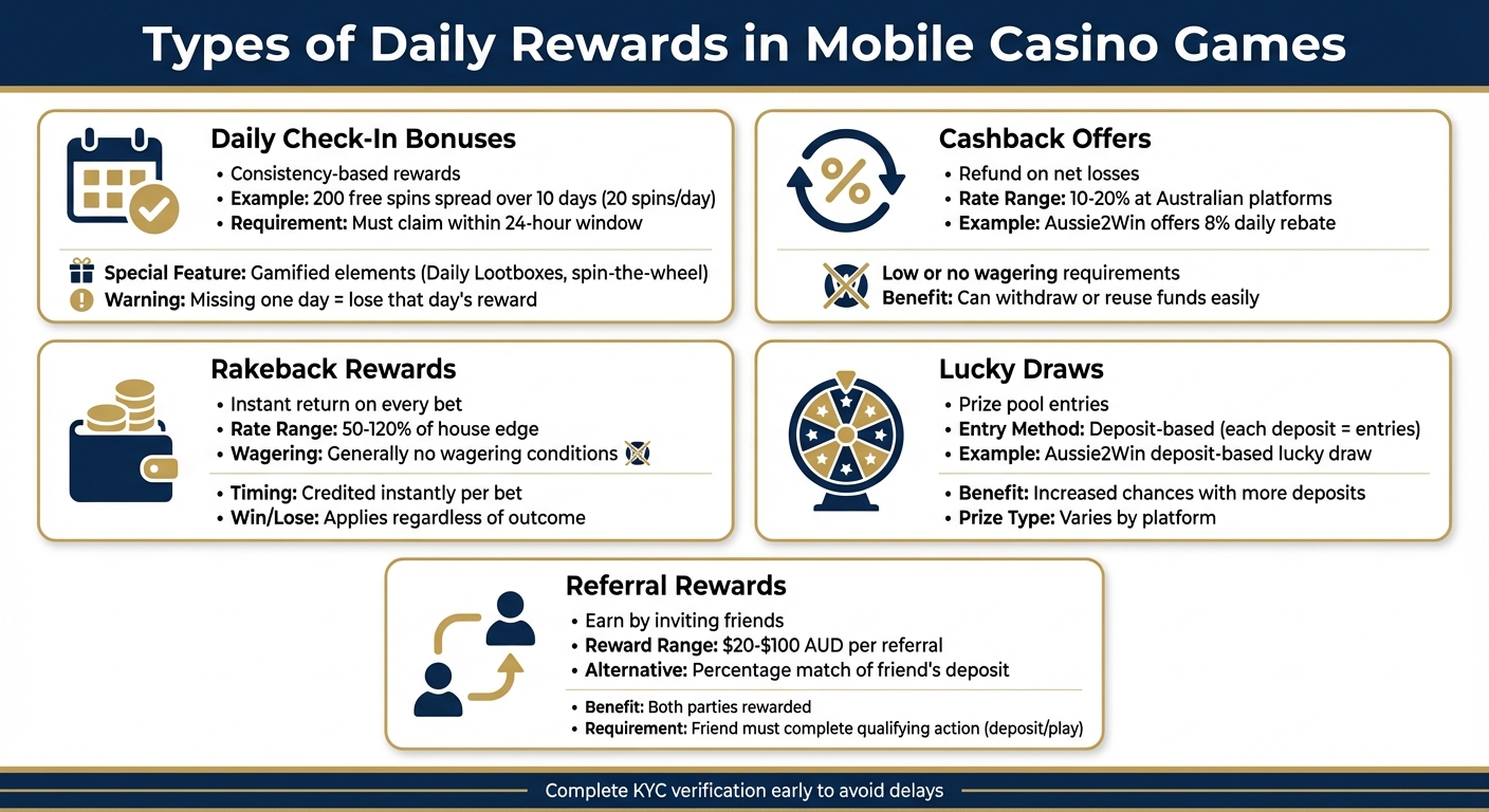 Types of Daily Rewards in Mobile Casino Games: Comparison Guide