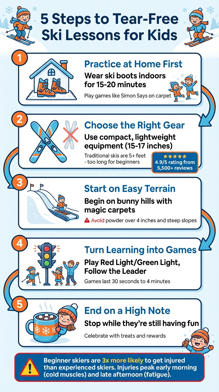 5-Step Guide to Teaching Kids to Ski Without Tears