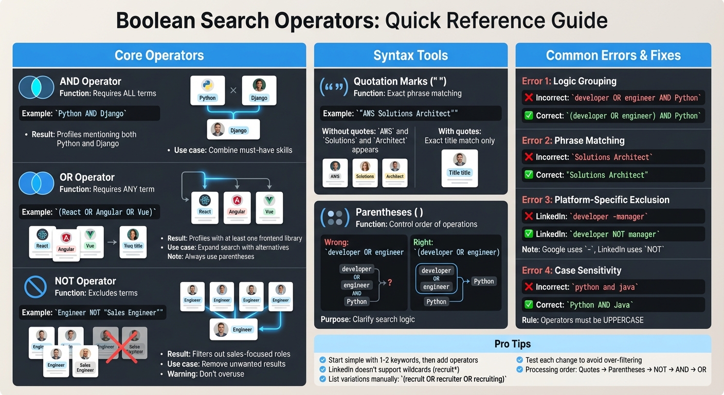 Boolean Search Operators Quick Reference Guide for Technical Recruiters