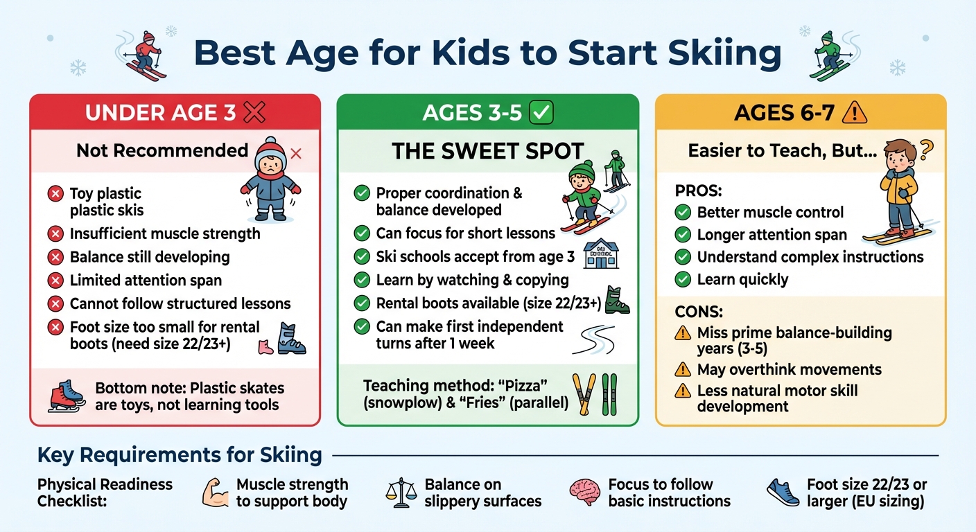 Best Age to Start Kids Skiing: Readiness Guide by Age Group