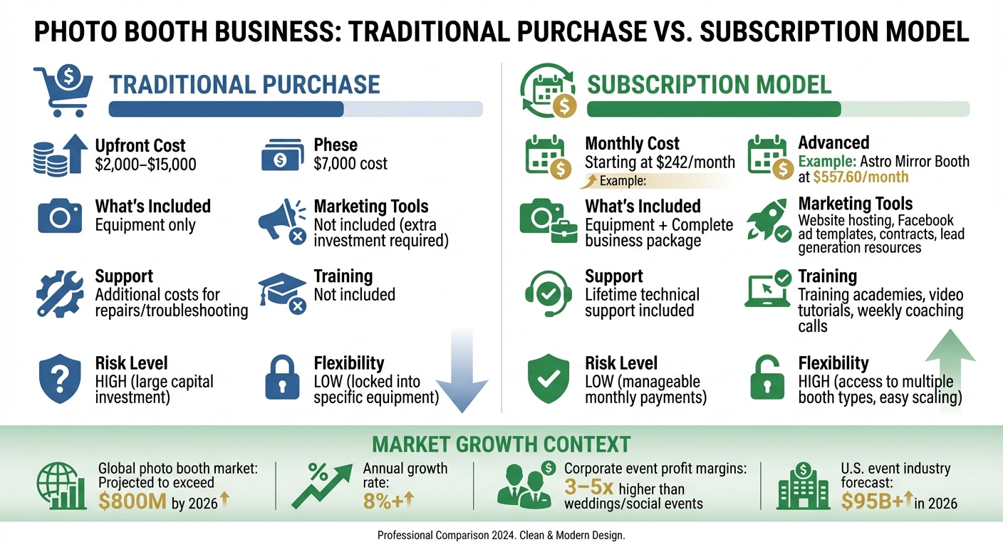 Traditional vs Subscription Photo Booth Rental: Cost and Benefits Comparison