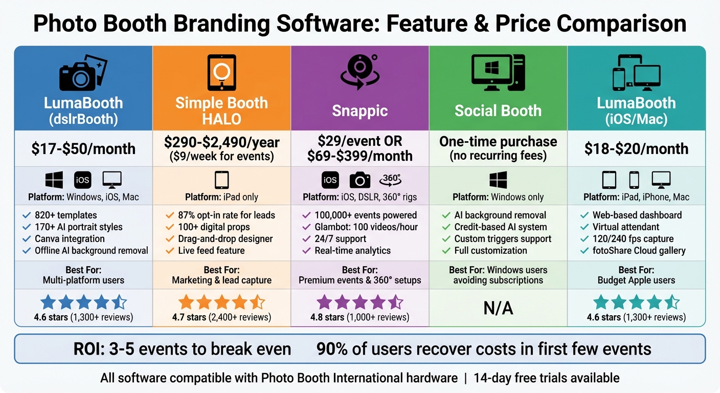 Photo Booth Branding Software Comparison: Features and Pricing Guide