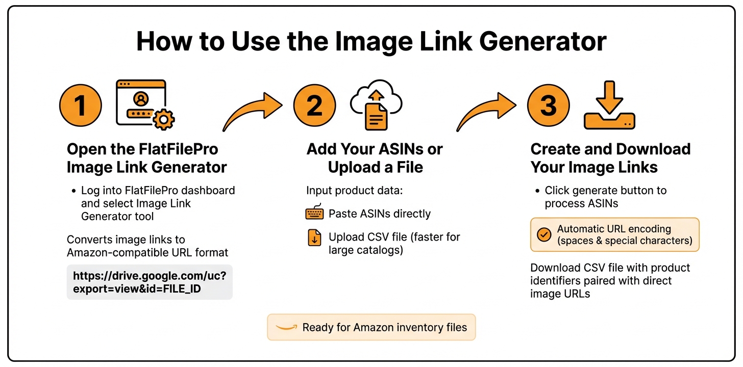 Free Tool: Generate Amazon Product Image Links 3 How to Generate Amazon Product Image Links in 3 Steps