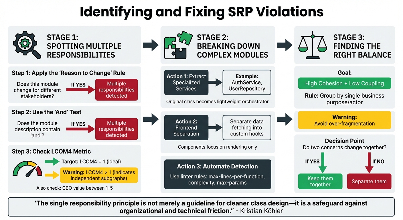 How to Identify and Fix Single Responsibility Principle Violations