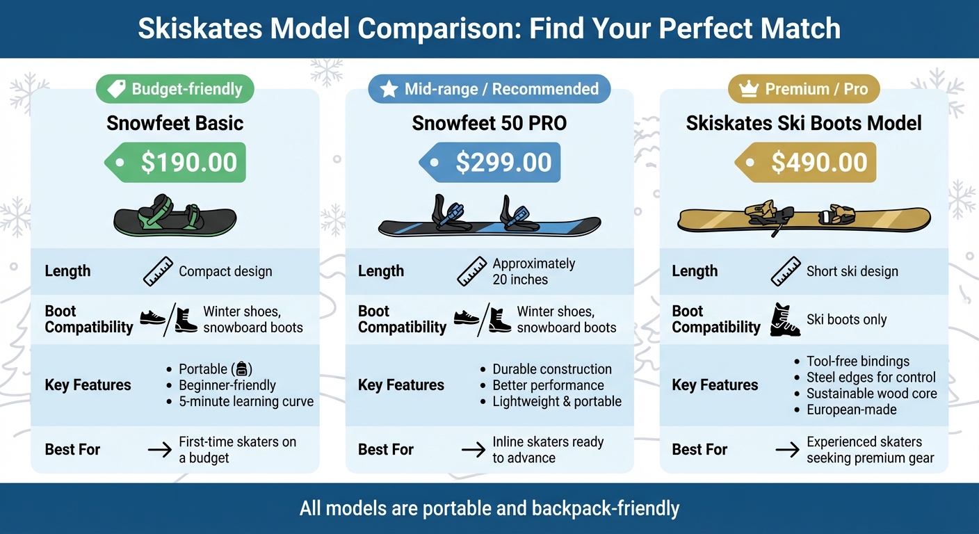 Skiskates Equipment Comparison Guide for Inline Skaters