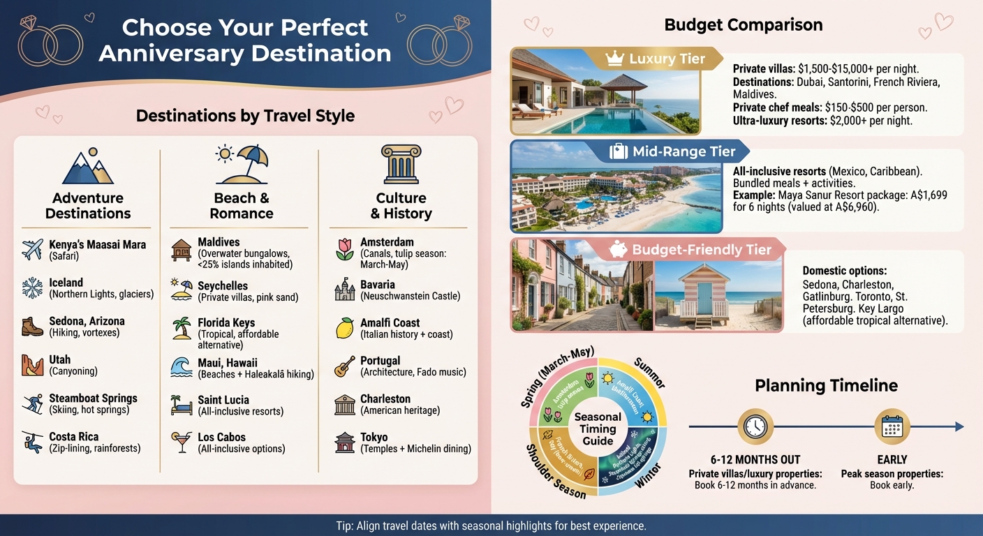 Anniversary Destination Guide by Travel Style and Budget