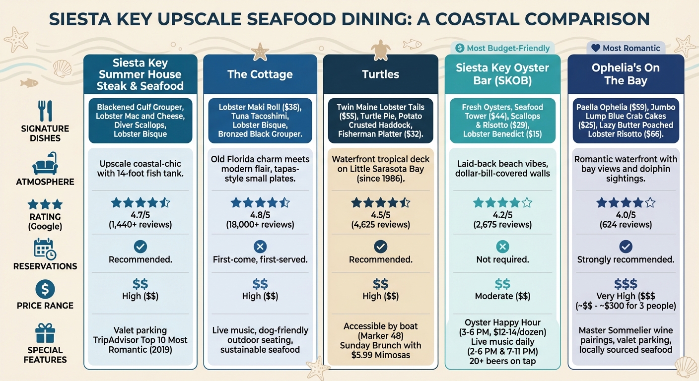 Siesta Key Top 5 Upscale Seafood Restaurants Comparison Guide