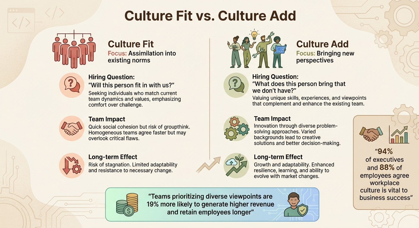 Culture Fit vs Culture Add: Key Differences in Engineering Hiring