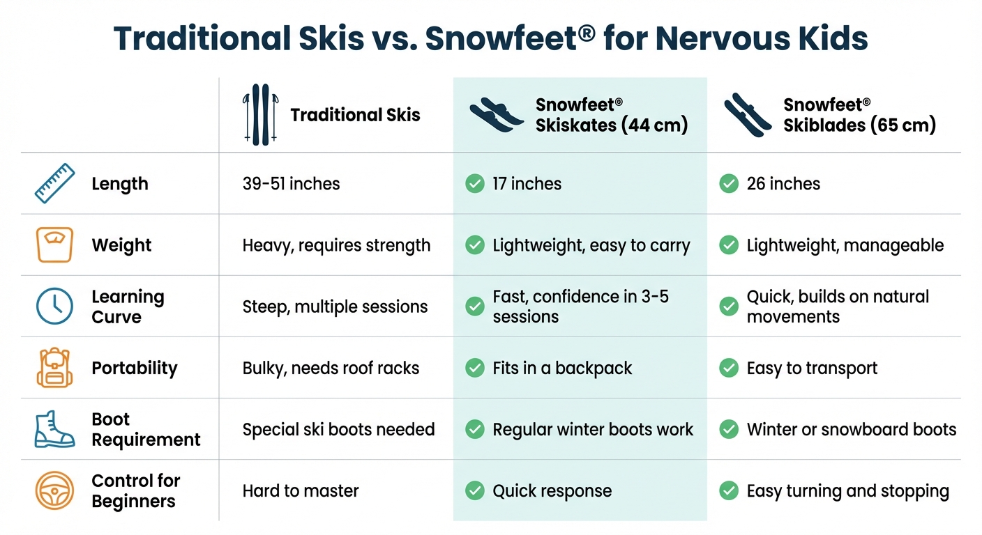 Comparison of Traditional Skis vs Snowfeet Skiskates and Skiblades for Kids