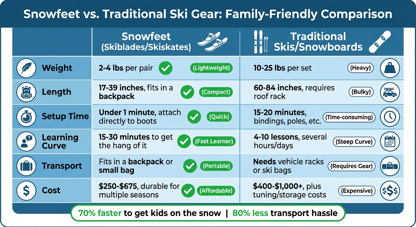 Snowfeet vs Traditional Ski Gear Comparison for Families