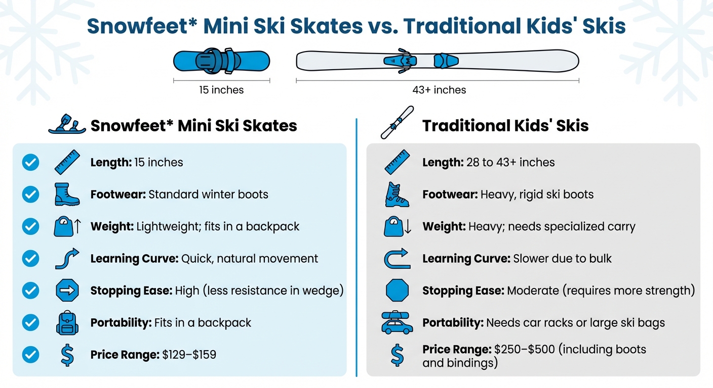 Sammenligning af Snowfeet Mini Ski Skates og traditionelle børneski