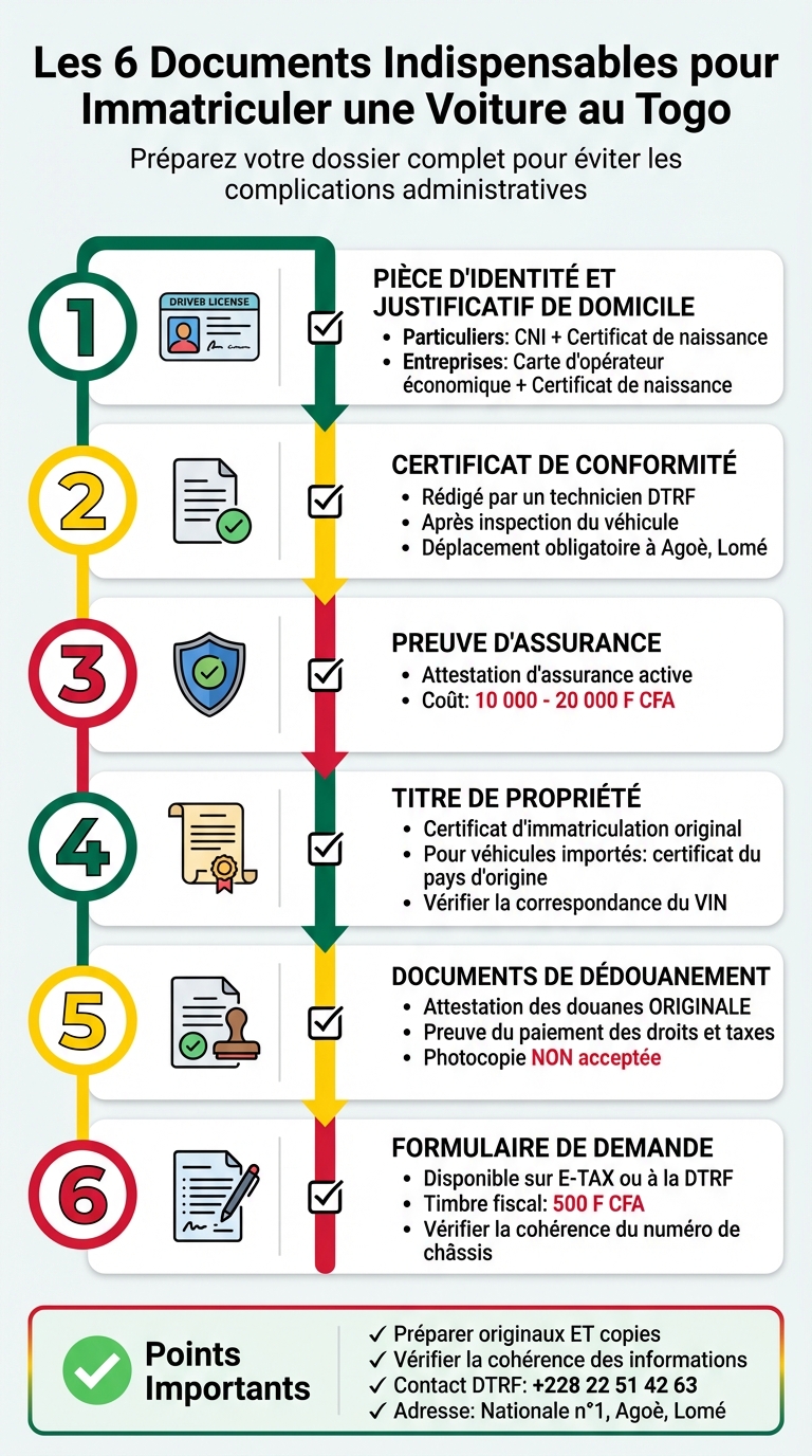 6 documents obligatoires pour immatriculer une voiture au Togo