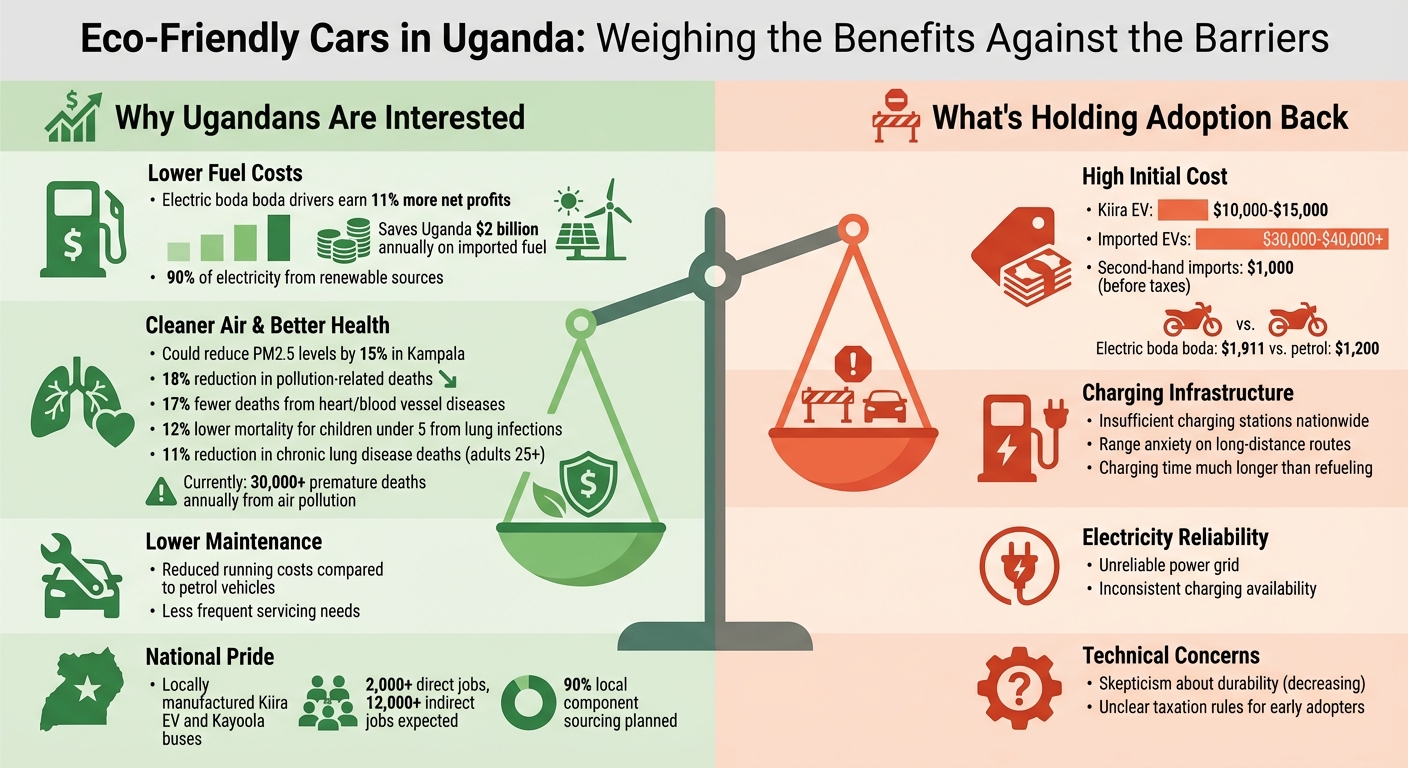 Eco-Friendly Cars in Uganda: Benefits vs Barriers Comparison