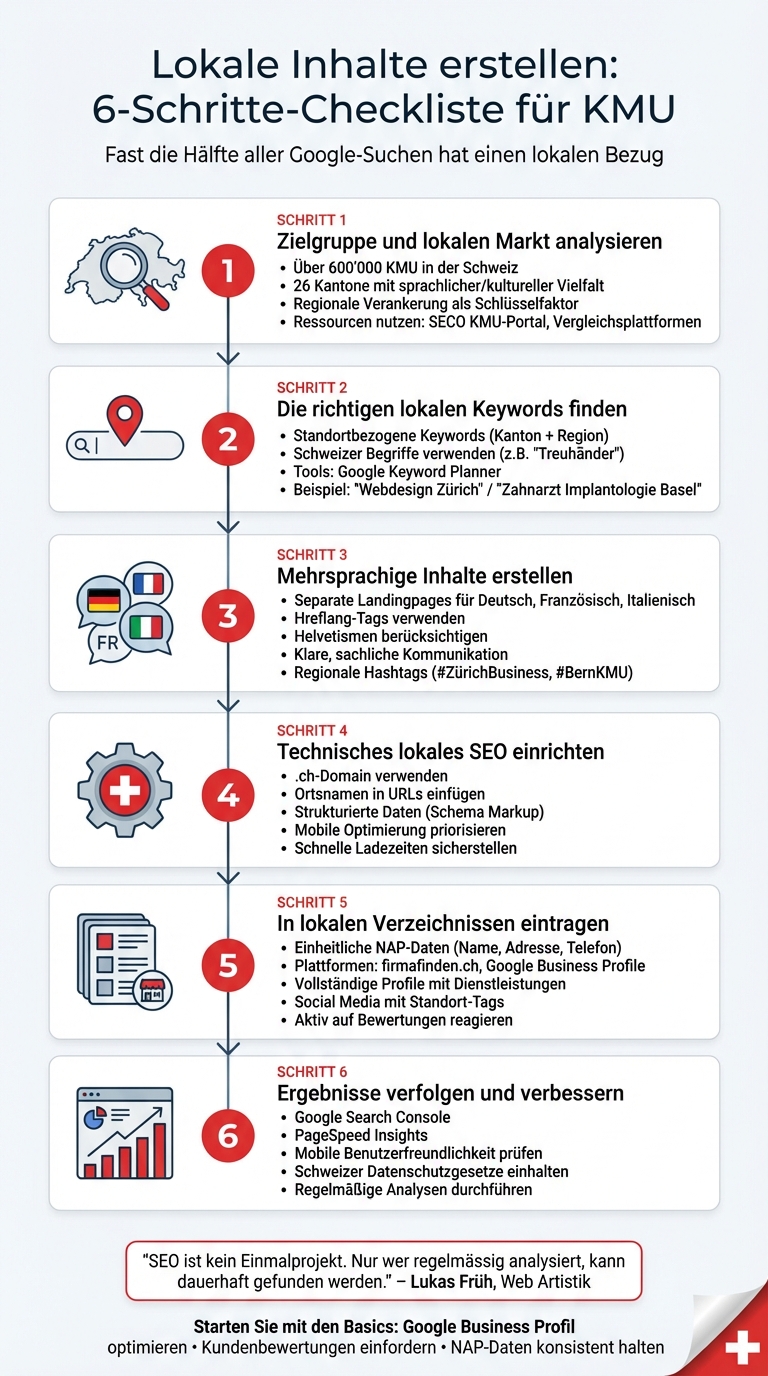 6-Schritte-Checkliste für lokale SEO-Inhalte von Schweizer KMU