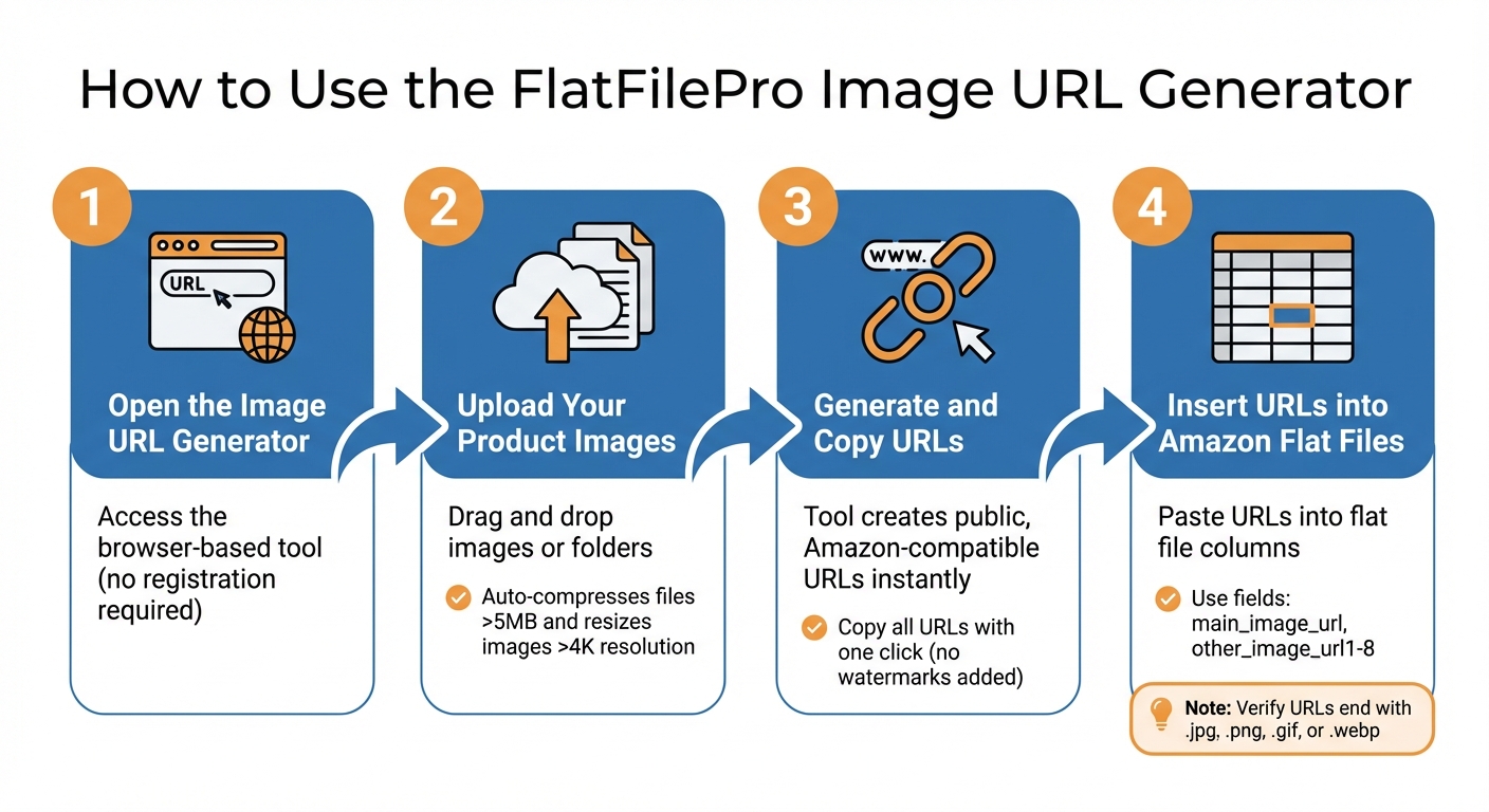 Amazon Image URLs: Free Generator Tool 3 How to Generate Amazon Image URLs in 4 Steps