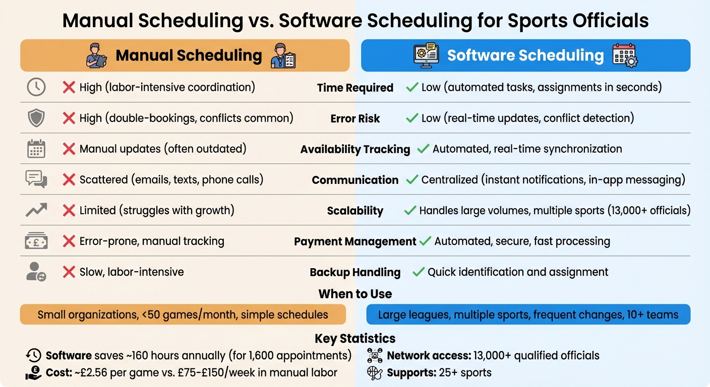 Manual vs Software Scheduling for Sports Officials: Feature Comparison