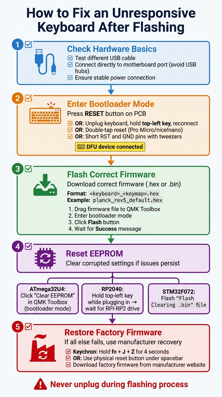5-Step Guide to Fix Keyboard Not Responding After Firmware Flash
