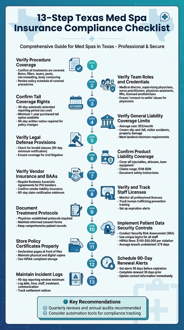 13-Step Texas Med Spa Insurance Compliance Checklist