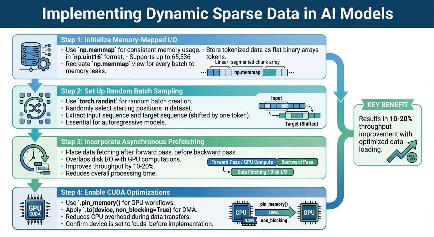 Steps to Implement Dynamic Sparse Data in AI Models