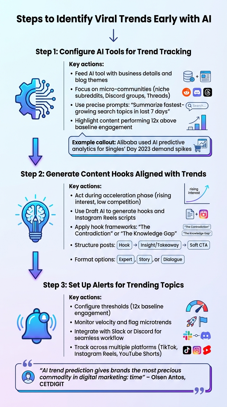 3-Step Process to Identify Viral Trends Early with AI