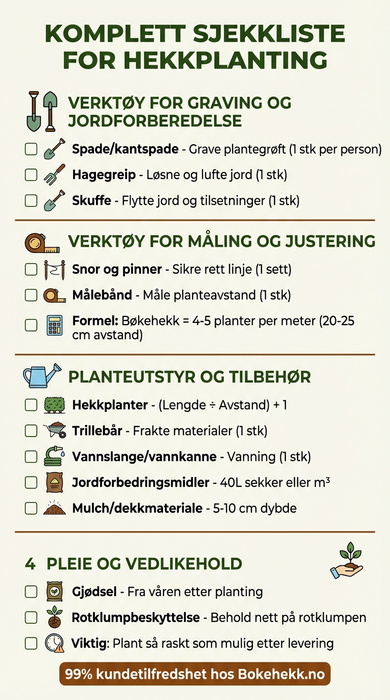 Komplett sjekkliste for hekkplanting - verktøy og materialer