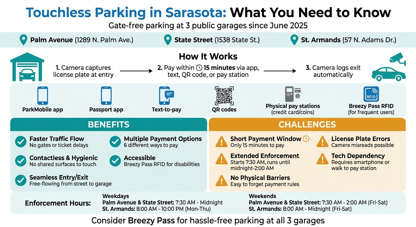 Sarasota Touchless Parking: Benefits vs Challenges Comparison