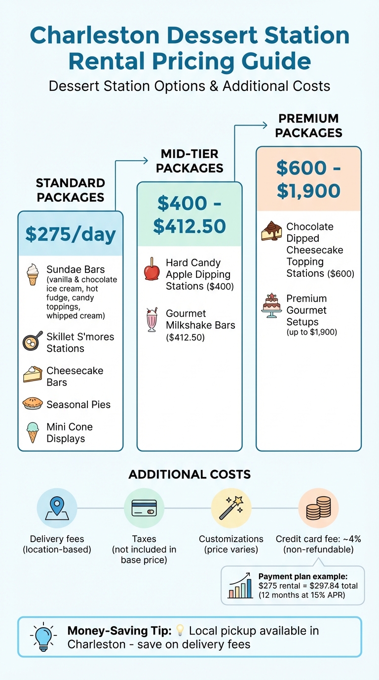 Charleston Dessert Station Rental Pricing Guide: Package Types and Costs