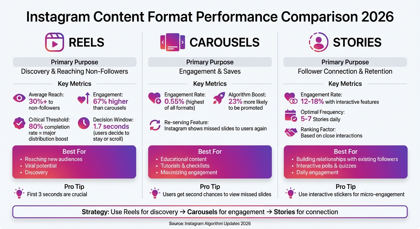 The Complete Guide to Safe Instagram Growth in 2026 - ELENECT