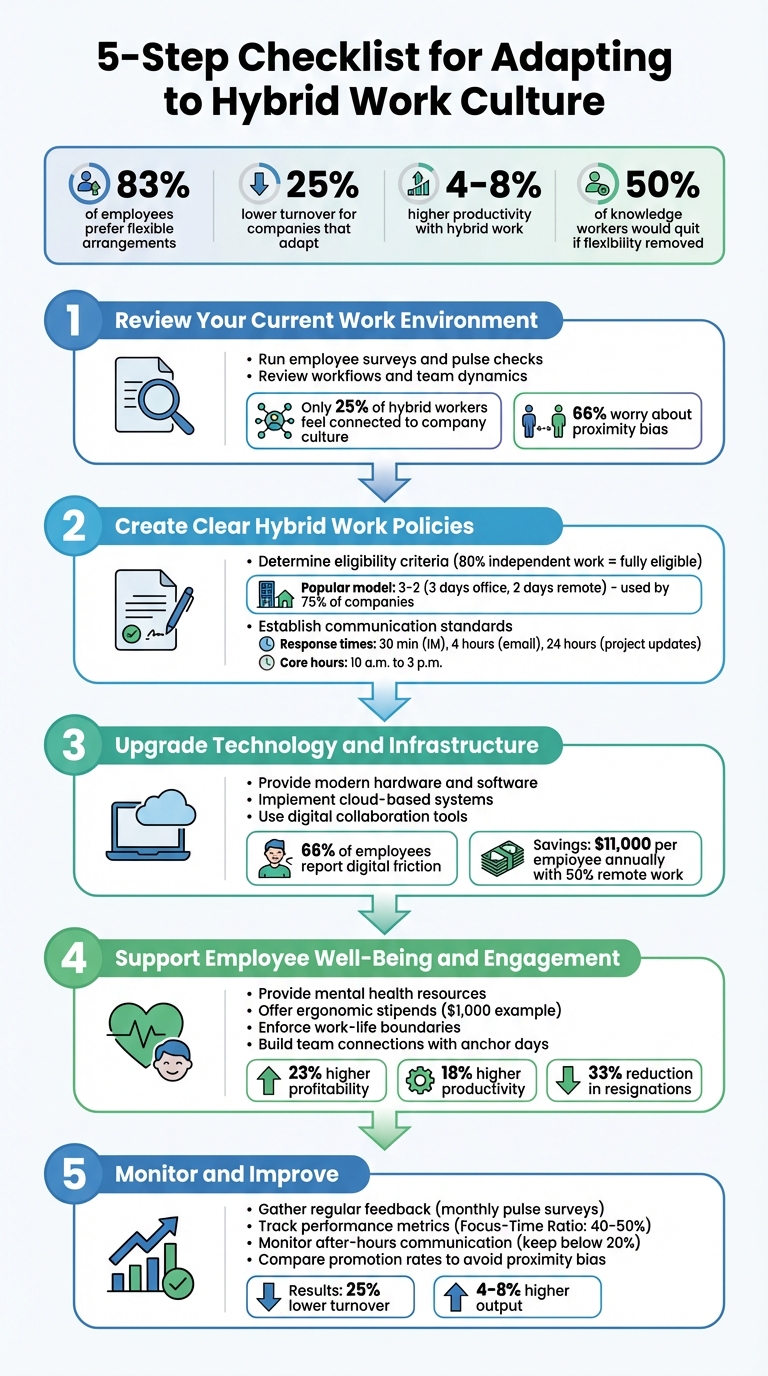 5-Step Checklist for Implementing Hybrid Work Culture