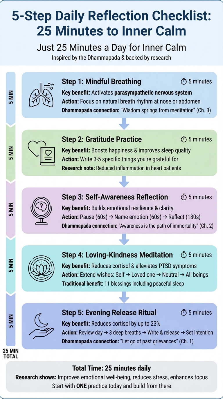 5-Step Daily Reflection Checklist for Inner Calm in 25 Minutes
