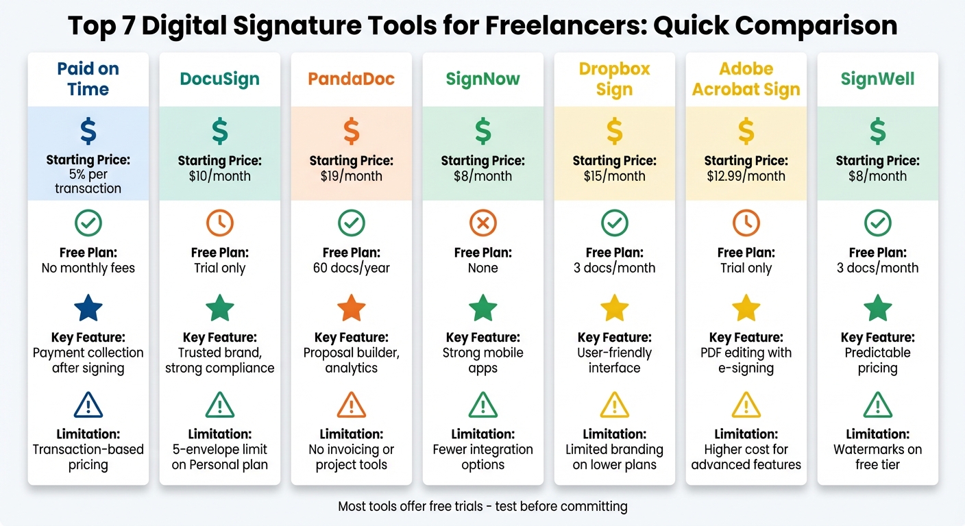 Digital Signature Tools Comparison: Pricing and Features for Freelancers