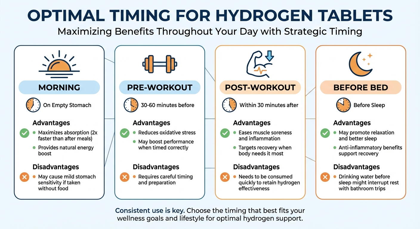 Optimal Timing Guide for Hydrogen Tablet Consumption