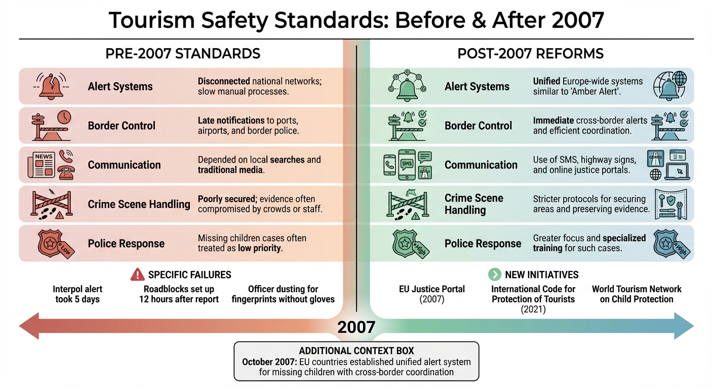 Tourism Safety Standards Before and After Madeleine McCann Case 2007
