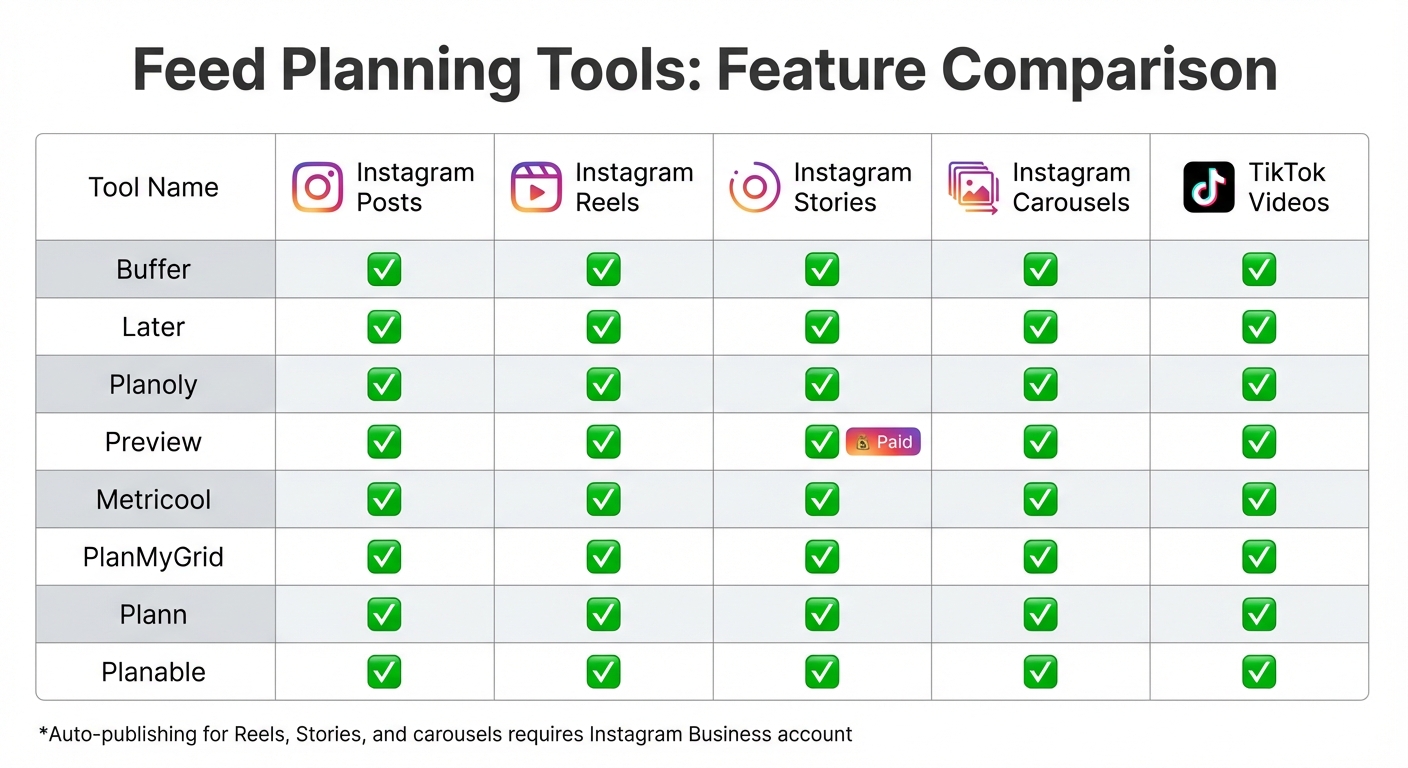 Instagram and TikTok Feed Planning Tools Feature Comparison