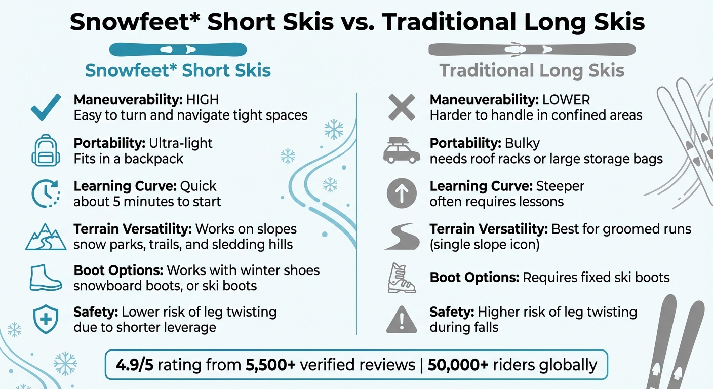 Tabella di confronto tra Snowfeet Short Skis e sci tradizionali lunghi