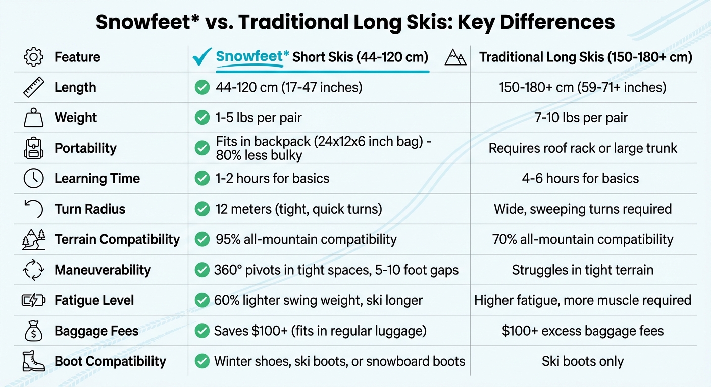 Snowfeet Short Skis vs Traditional Long Skis Comparison Chart
