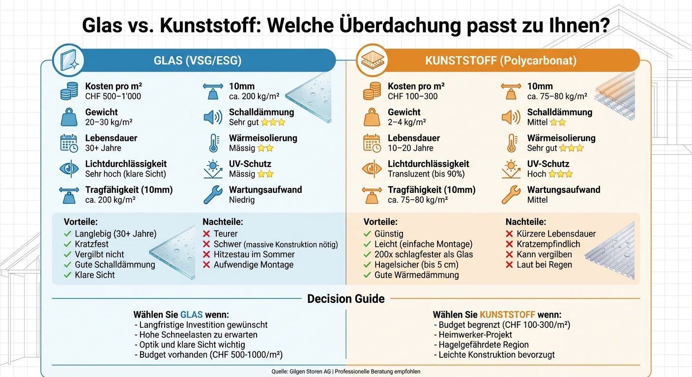 Glas vs. Kunststoff Überdachung: Vergleich Kosten, Eigenschaften und Lebensdauer