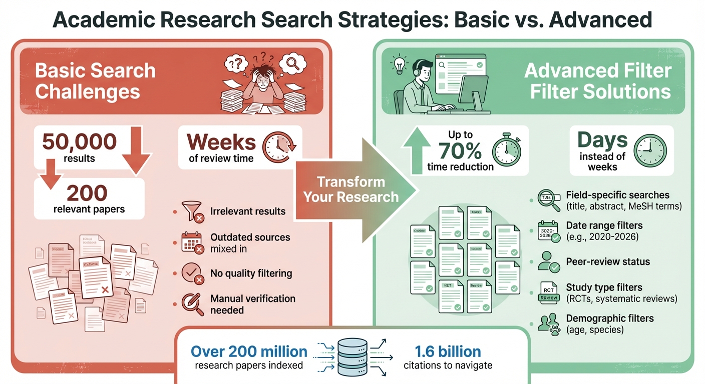 Basic vs Advanced Search Filters: Impact on Research Efficiency