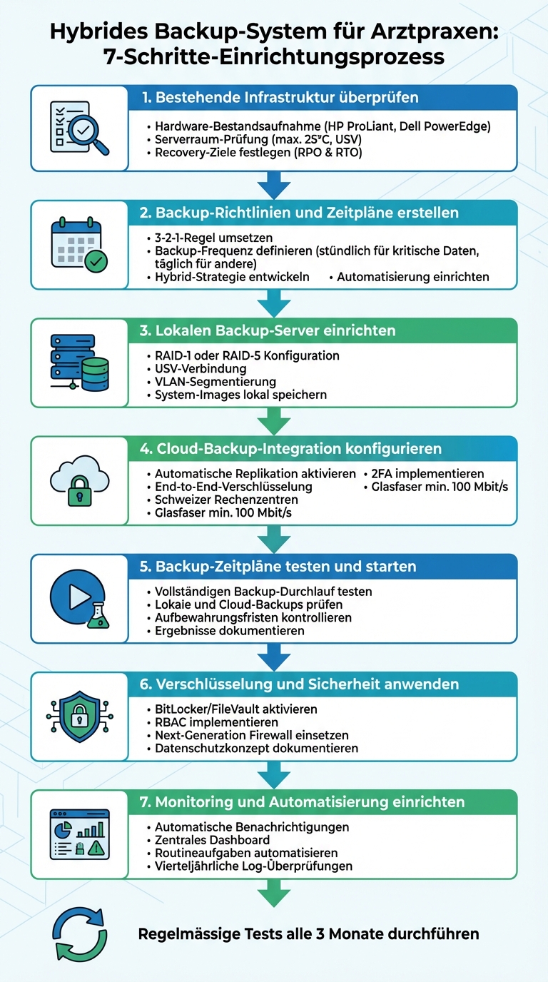 7 Schritte zur Einrichtung eines Hybrid-Backup-Systems für Arztpraxen