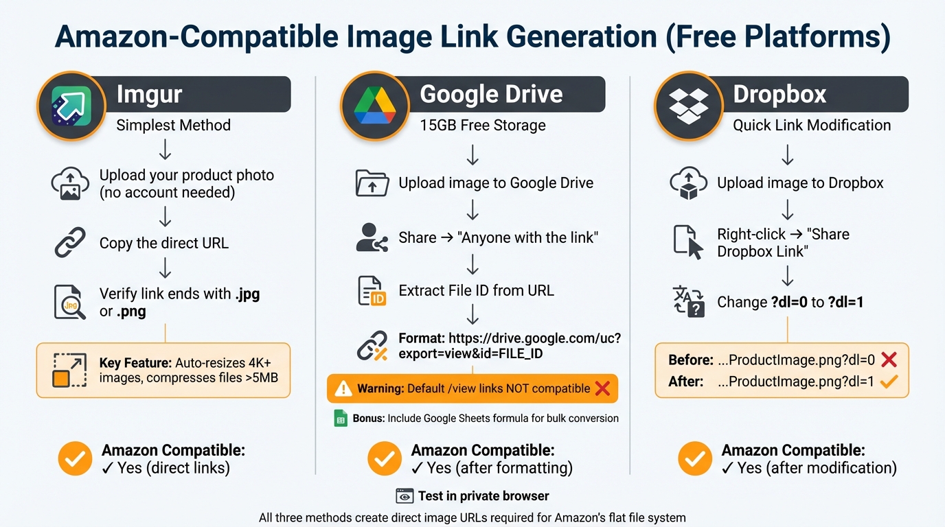 No-Cost Amazon Image Link Generator for Sellers 2 How to Generate Amazon Image Links Using Free Tools: 3-Step Process