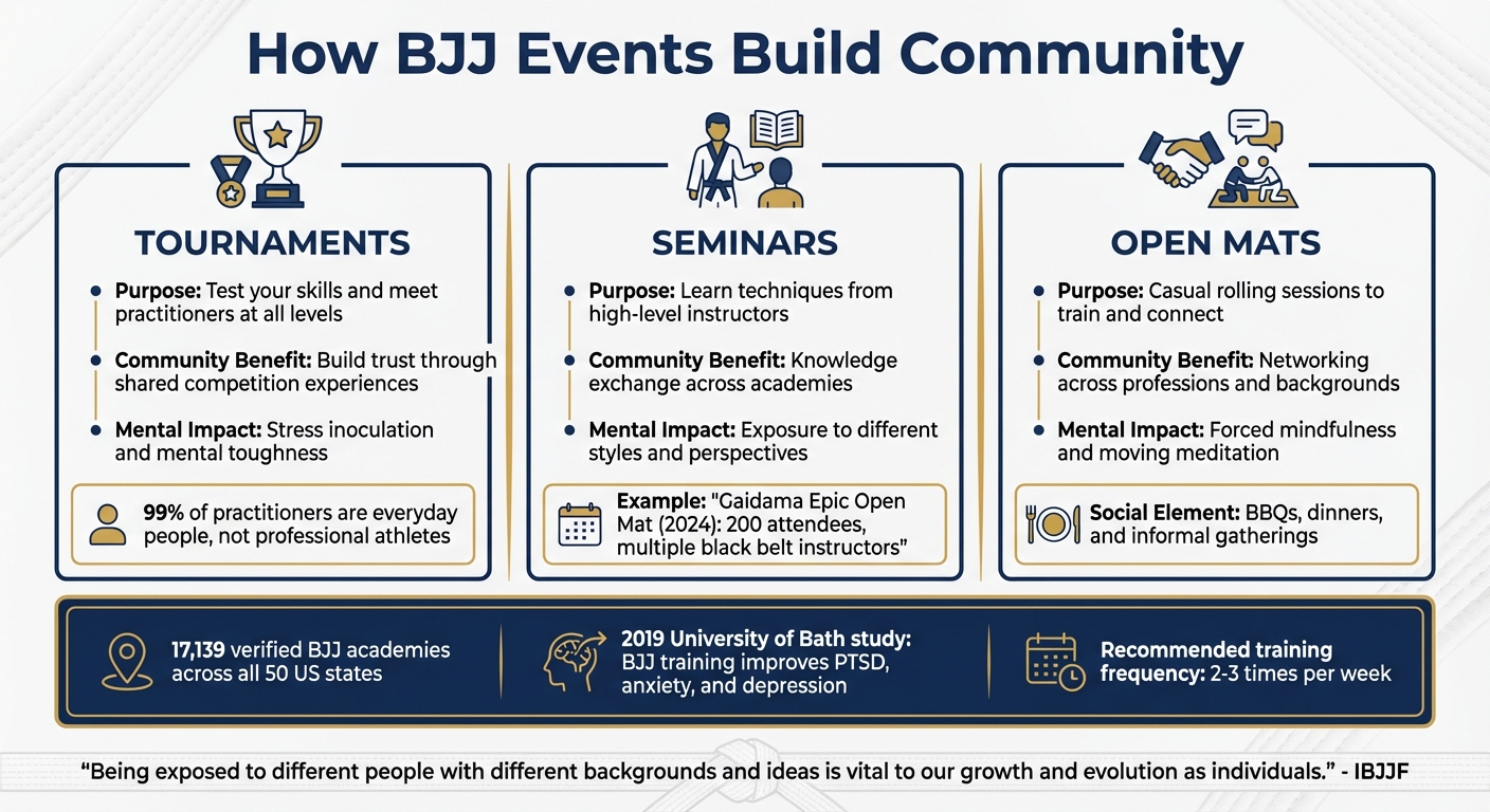 Types of BJJ Events and Their Community Benefits