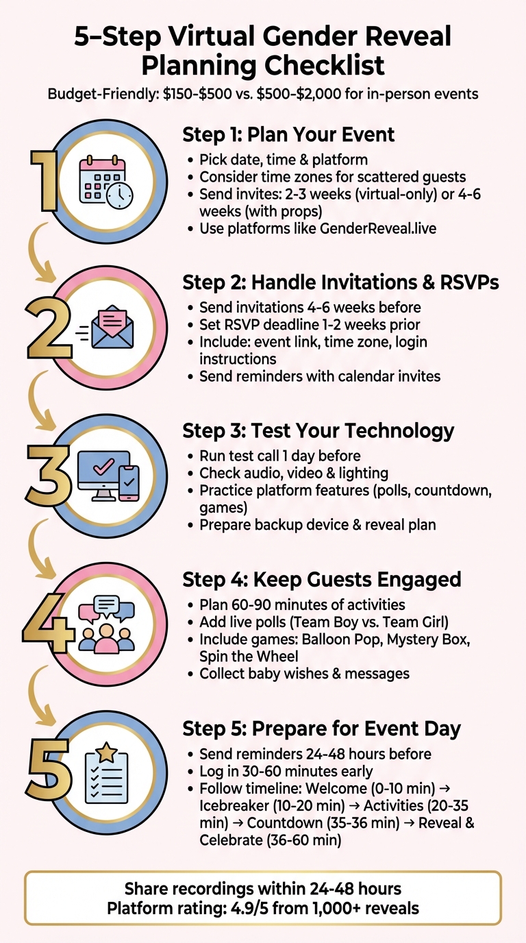 5-Step Virtual Gender Reveal Planning Checklist