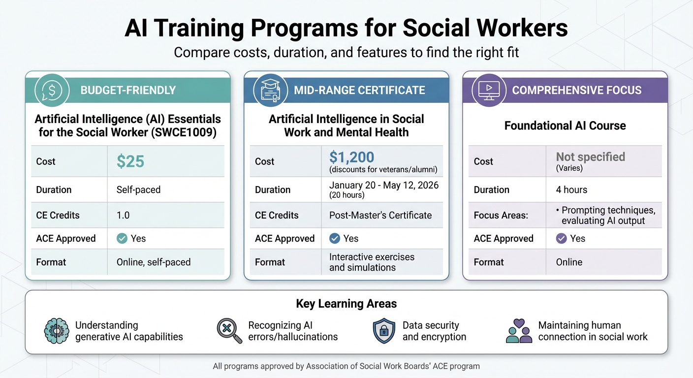 AI Training Programs for Social Workers: Cost and Duration Comparison