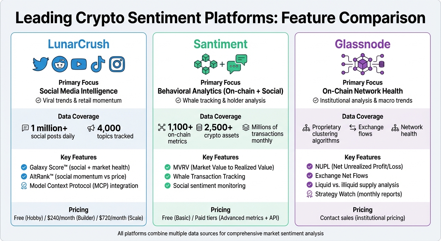 Comparison of Top 3 Crypto Sentiment Analysis Platforms