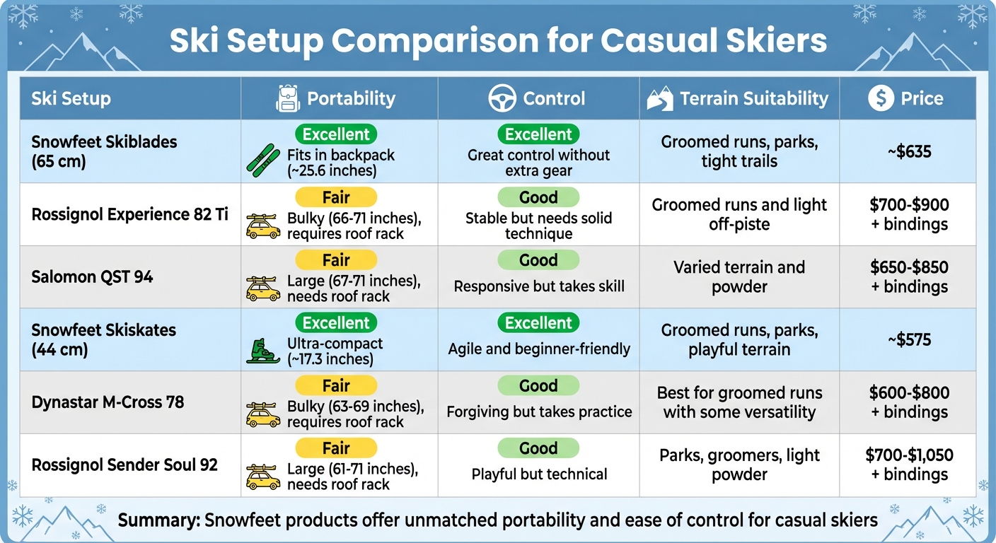 Confronto configurazioni sci: Snowfeet vs Sci tradizionali per sciatori occasionali