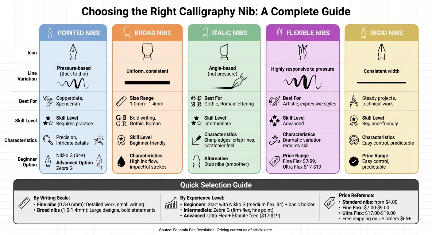 Calligraphy Nib Types Comparison Guide: Shapes, Uses, and Best Styles