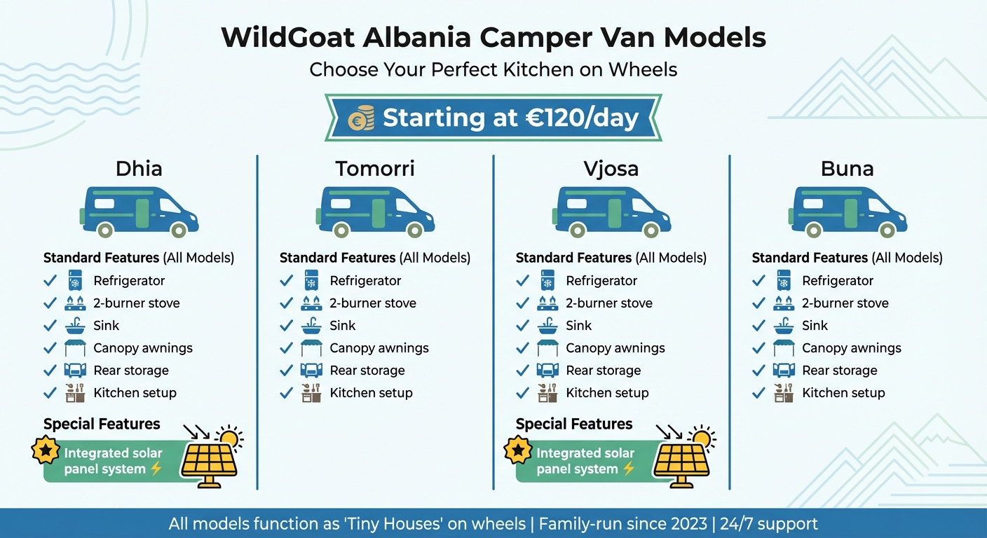 WildGoat Albania Camper Van Models Comparison Chart