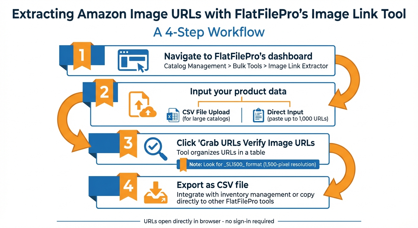 Free Amazon Image Link Tool: Grab URLs Instantly 3 How to Extract Amazon Image URLs in 4 Steps