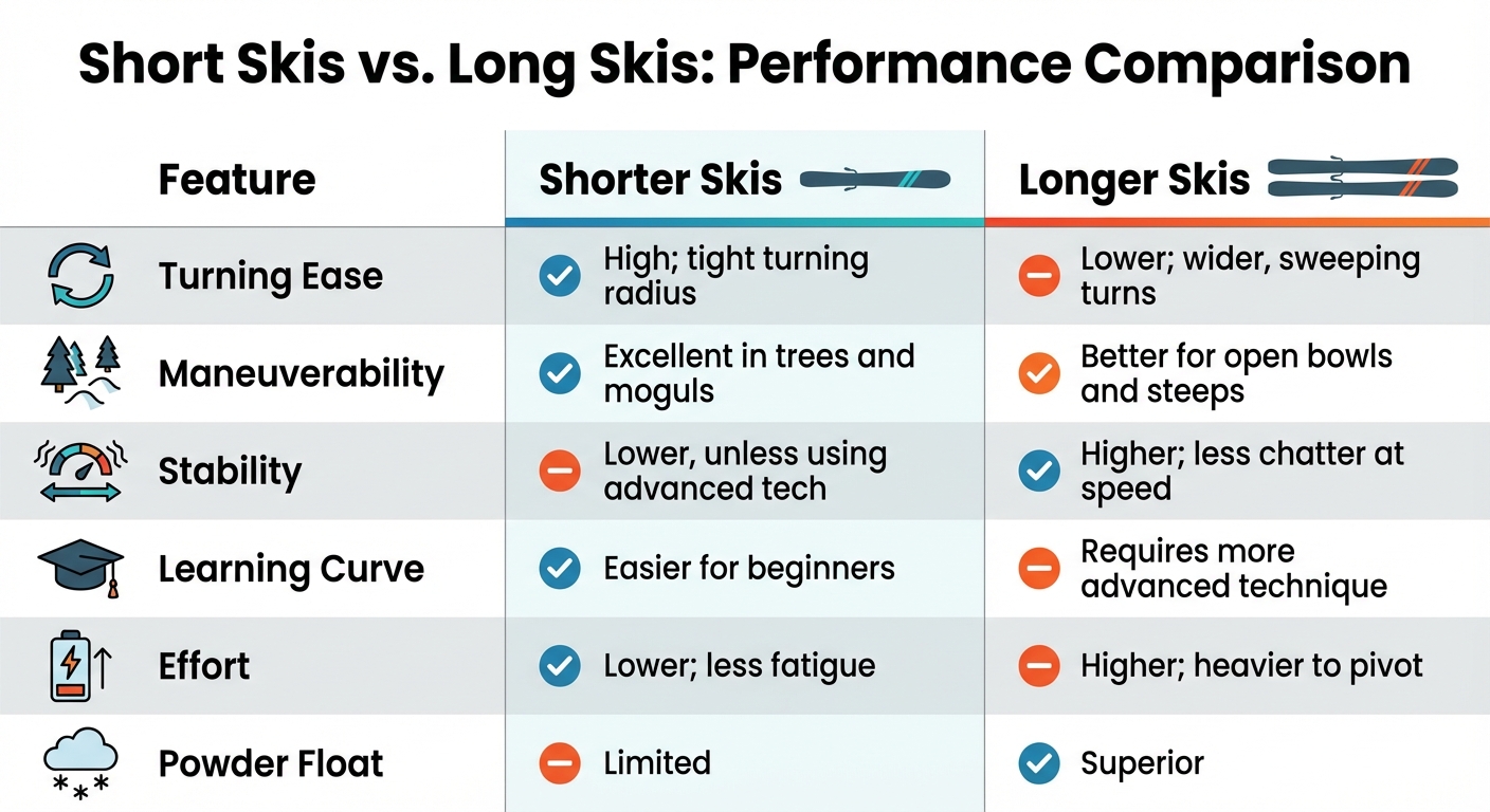 Short Skis vs Long Skis: Performance Comparison Chart